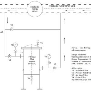 Filteration system for synthetic thermic fluid