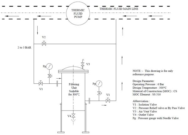 Filteration system for synthetic thermic fluid